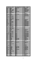 Предварительный просмотр 94 страницы Panasonic TH-37PWD5 Service Manual