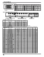 Preview for 16 page of Panasonic TH-37PWD5UZ Operating Instructions Manual