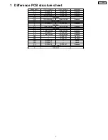 Preview for 3 page of Panasonic TH-37PWD6UY Service Manual