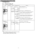 Preview for 83 page of Panasonic TH-37PWD6UY Service Manual