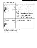 Preview for 84 page of Panasonic TH-37PWD6UY Service Manual