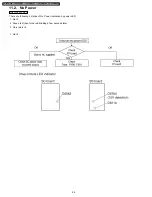 Preview for 93 page of Panasonic TH-37PWD6UY Service Manual