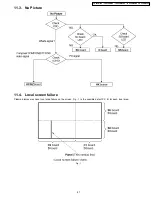 Preview for 94 page of Panasonic TH-37PWD6UY Service Manual