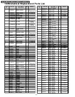 Preview for 165 page of Panasonic TH-37PWD6UY Service Manual