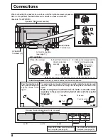 Preview for 8 page of Panasonic TH-37PWD7B Operating Instructions Manual