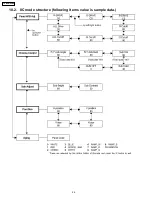 Предварительный просмотр 24 страницы Panasonic TH-37PWD8BK Service Manual