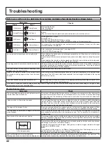 Предварительный просмотр 42 страницы Panasonic TH-37PWD8GK Operating Instructions Manual