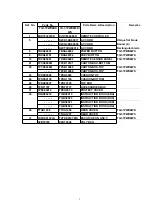 Preview for 3 page of Panasonic TH-37PWD8WK Service Manual