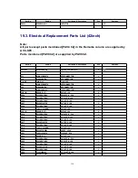 Preview for 137 page of Panasonic TH-37PWD8WK Service Manual