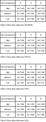 Preview for 310 page of Panasonic TH-37PWD8WK Service Manual