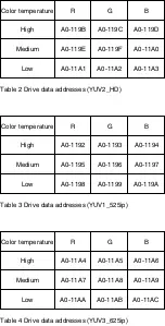 Preview for 312 page of Panasonic TH-37PWD8WK Service Manual