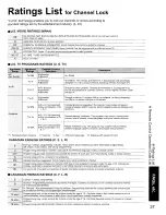 Предварительный просмотр 37 страницы Panasonic TH-37PX60U Operating Instructions Manual