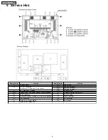 Предварительный просмотр 8 страницы Panasonic TH-37PX60U Service Manual