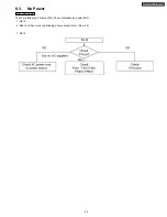 Предварительный просмотр 29 страницы Panasonic TH-37PX60U Service Manual