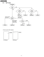 Предварительный просмотр 30 страницы Panasonic TH-37PX60U Service Manual