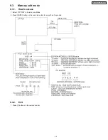 Предварительный просмотр 33 страницы Panasonic TH-37PX60U Service Manual