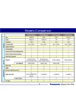 Preview for 6 page of Panasonic TH-37PX60U Technical Manual