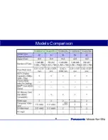 Preview for 8 page of Panasonic TH-37PX60U Technical Manual