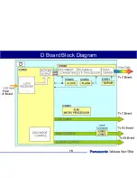 Предварительный просмотр 79 страницы Panasonic TH-37PX60U Technical Manual