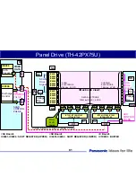 Предварительный просмотр 81 страницы Panasonic TH-37PX60U Technical Manual