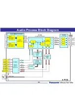 Preview for 83 page of Panasonic TH-37PX60U Technical Manual