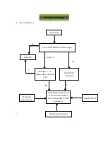 Preview for 30 page of Panasonic TH-40C200DX Service Manual