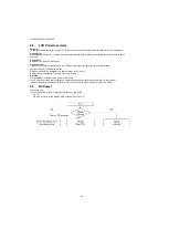 Предварительный просмотр 18 страницы Panasonic TH-40CX600S Service Manual