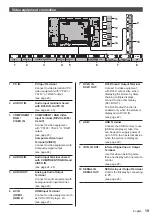 Preview for 19 page of Panasonic TH-42AF1U Operating Instructions Manual