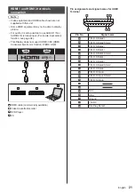 Preview for 21 page of Panasonic TH-42AF1U Operating Instructions Manual