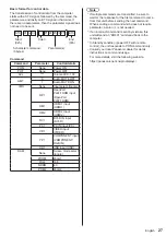 Preview for 27 page of Panasonic TH-42AF1U Operating Instructions Manual