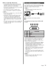 Preview for 31 page of Panasonic TH-42AF1U Operating Instructions Manual