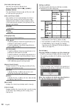 Preview for 92 page of Panasonic TH-42AF1U Operating Instructions Manual