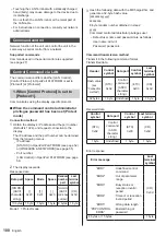 Preview for 100 page of Panasonic TH-42AF1U Operating Instructions Manual