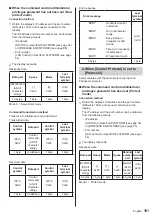 Preview for 101 page of Panasonic TH-42AF1U Operating Instructions Manual