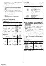 Preview for 102 page of Panasonic TH-42AF1U Operating Instructions Manual