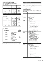 Preview for 103 page of Panasonic TH-42AF1U Operating Instructions Manual