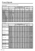 Preview for 112 page of Panasonic TH-42AF1U Operating Instructions Manual