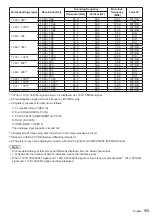 Preview for 113 page of Panasonic TH-42AF1U Operating Instructions Manual