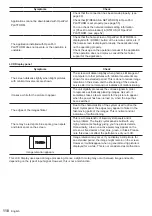 Preview for 118 page of Panasonic TH-42AF1U Operating Instructions Manual