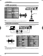 Preview for 12 page of Panasonic TH-42BT300ER Operating Instructions Manual