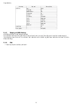 Preview for 10 page of Panasonic TH-42CS510S Service Manual