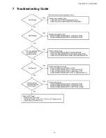 Предварительный просмотр 15 страницы Panasonic TH-42LF25W Service Manual