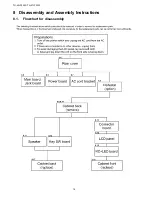 Предварительный просмотр 16 страницы Panasonic TH-42LF25W Service Manual