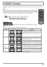 Preview for 19 page of Panasonic TH-42LF30ER Operating Instructions Manual