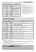 Preview for 25 page of Panasonic TH-42LF30ER Operating Instructions Manual