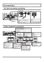 Предварительный просмотр 9 страницы Panasonic TH-42LF30U Operating Instructions Manual