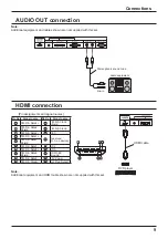 Предварительный просмотр 9 страницы Panasonic TH-42LF5E Operating Instructions And Owner'S Manual