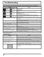 Предварительный просмотр 42 страницы Panasonic TH-42LF5U Operating Instructions Manual