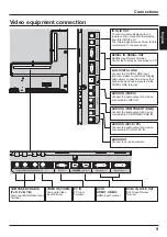 Предварительный просмотр 9 страницы Panasonic TH-42LF6W Operating Instructions Manual