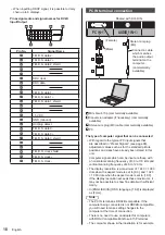 Preview for 18 page of Panasonic TH-42LF80U Operating Instructions Manual